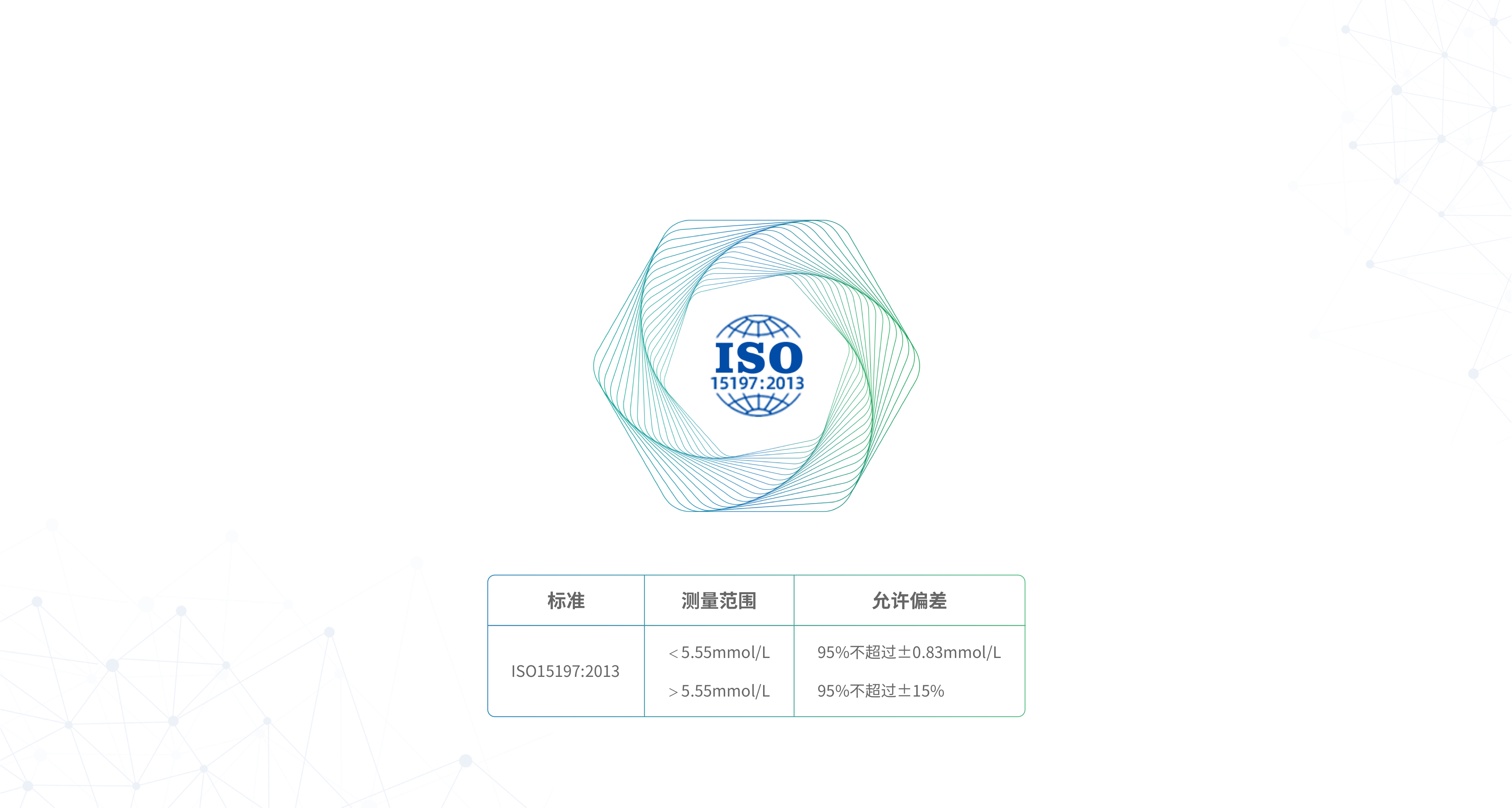 精準(zhǔn)測糖 符合國際標(biāo)準(zhǔn)認證