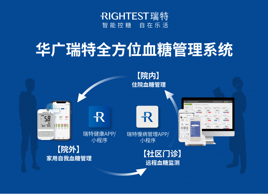  華廣瑞特全方位血糖智能管理模式，守護全民慢病健康管理