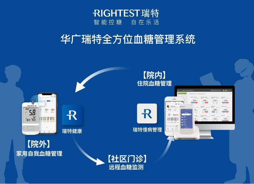  從全院血糖管理模式看：基層醫(yī)務(wù)人員解放雙手的關(guān)鍵點在這！