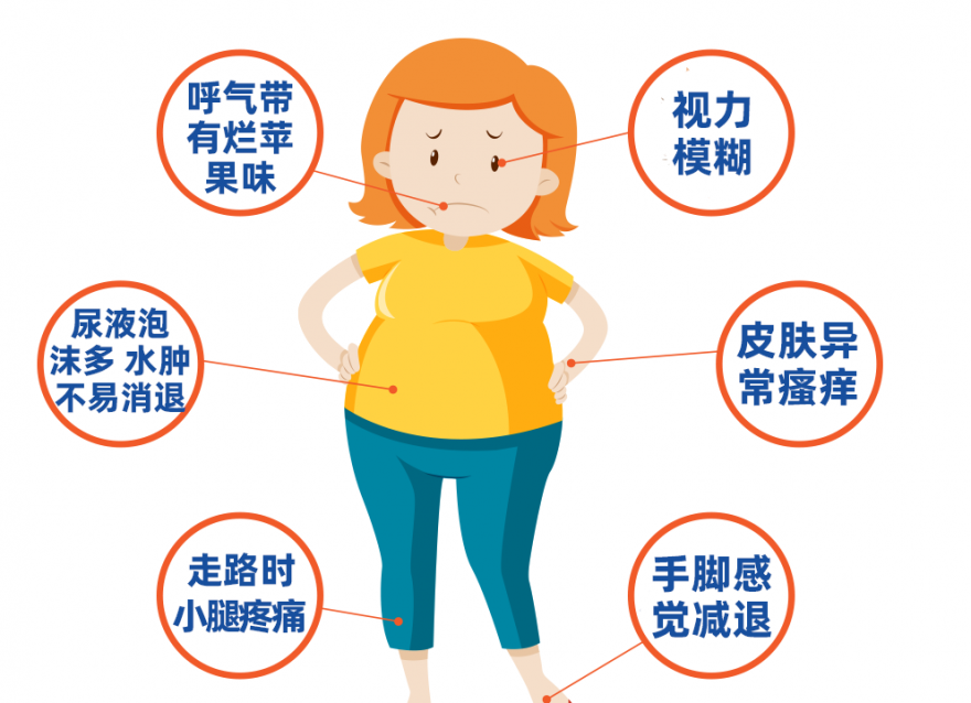 血糖飆高的預(yù)警信號，你知道哪些？