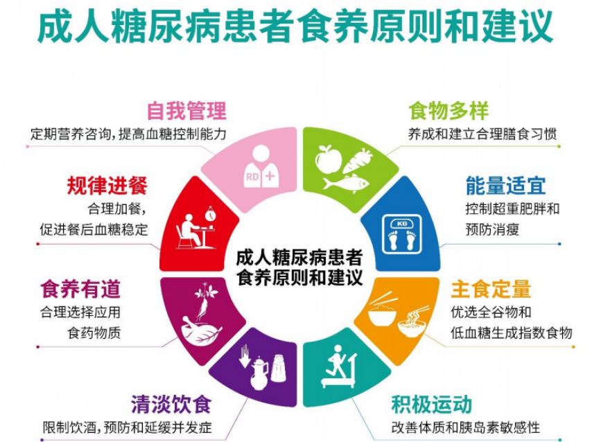  立秋時節(jié)，糖友如何科學養(yǎng)生？這幾個注意點需要牢記