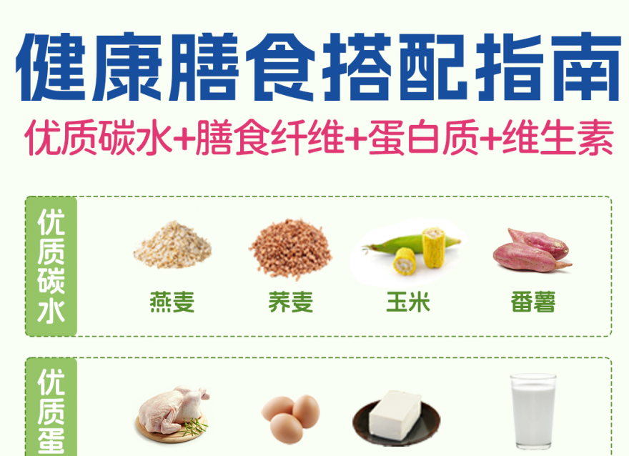 吃對(duì)比吃少更重要！優(yōu)質(zhì)碳水＋膳食纖維合集