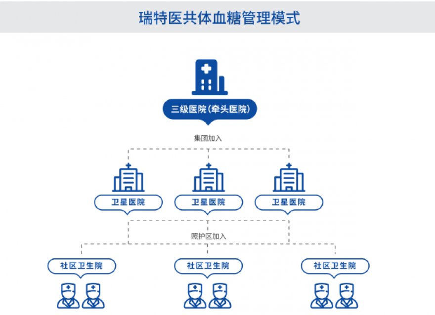  區(qū)域均衡醫(yī)療新篇章：瑞特助力信息化建設(shè)，加速優(yōu)質(zhì)醫(yī)療資源下沉