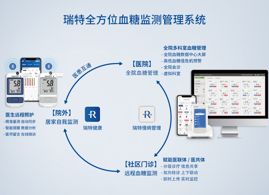  夯實鄉(xiāng)村健康“根基”，基層糖尿病管理的“答案”在哪里？
