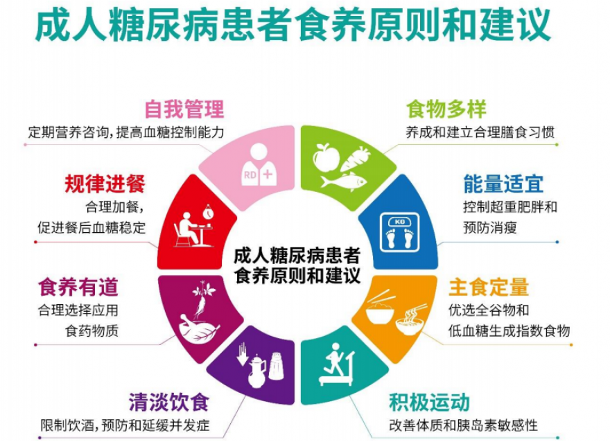 糖尿病患者健康飲食，吃對(duì)了才能控好糖！